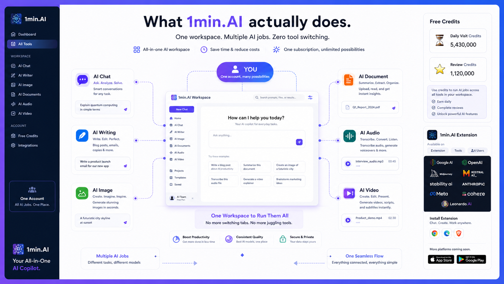 1min.AI review visual