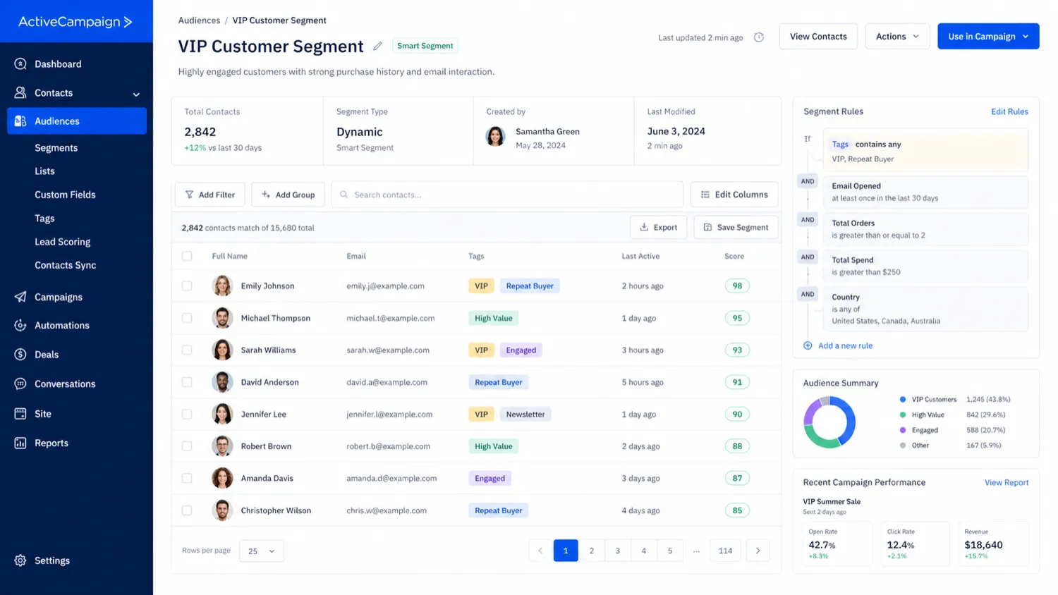 ActiveCampaign: alternatives map, showing when to compare GoHighLevel, ClickFunnels, and Agencywhiz before choosing a marketing platform