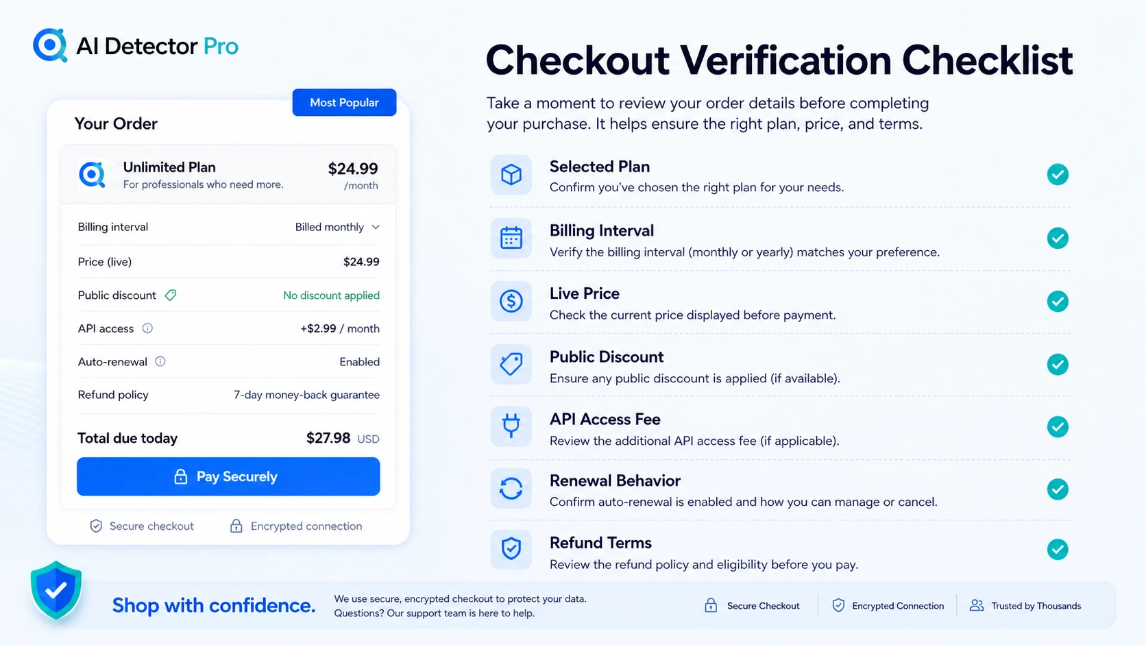 AI Detector Pro: buyer checklist, showing scan volume, plugin needs, humanization quality, refund terms, and API cost checks