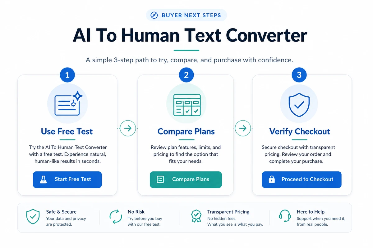 AI To Human Text Converter: final verdict, showing when to consider the humanizer, when to skip it, and what to verify before paying