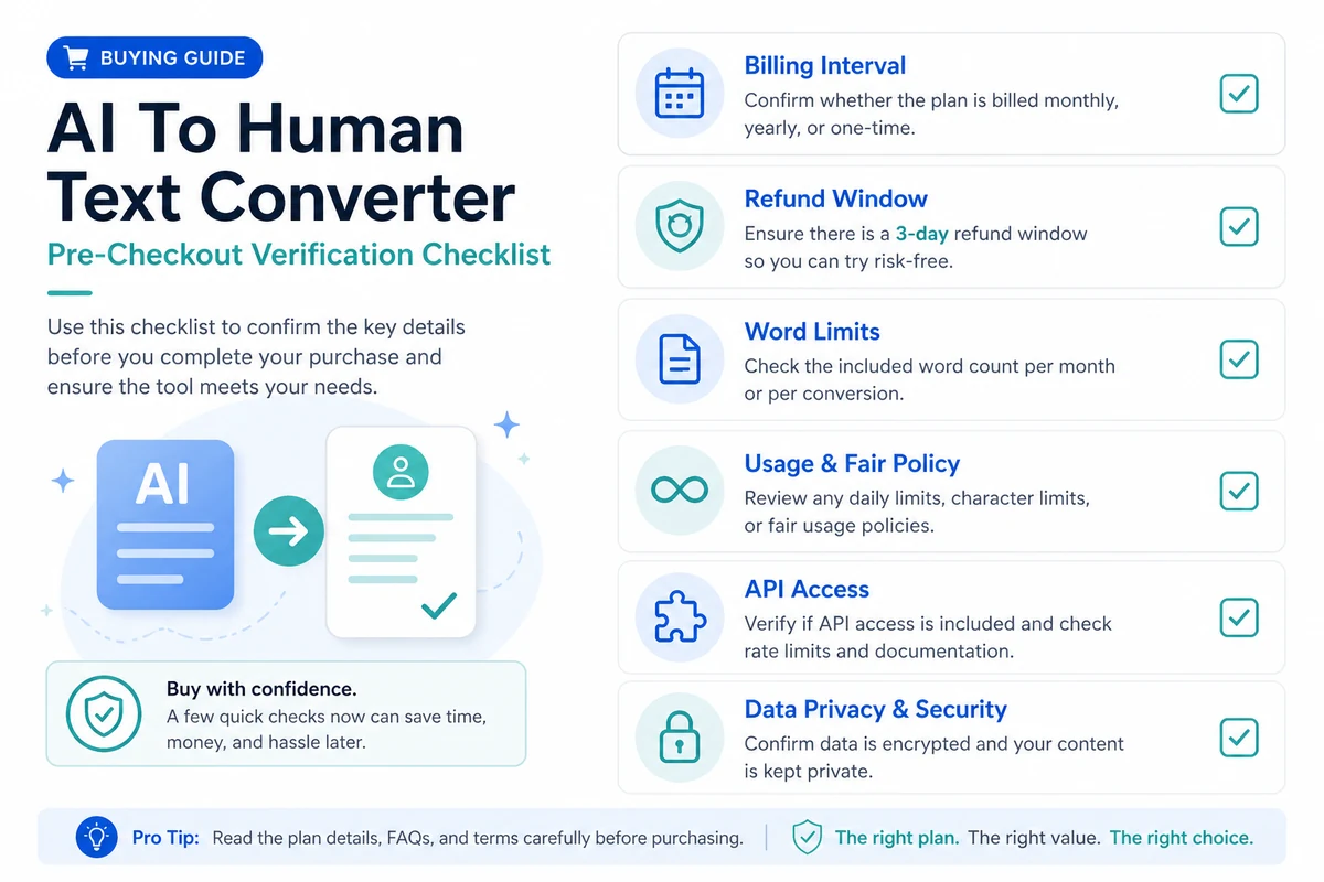 AI To Human Text Converter: pricing decision map, showing free testing, paid word limits, annual billing, and checkout verification