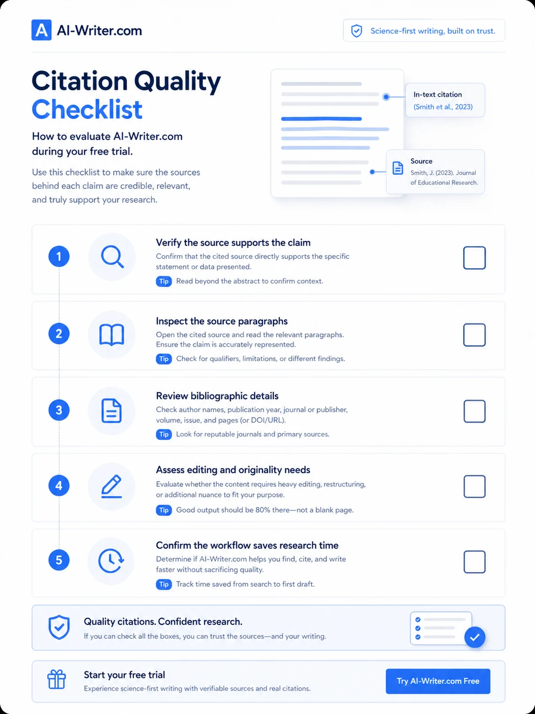 AI-Writer.com: buyer checklist, showing citation relevance, editing workload, plan limits, cancellation, and annual billing checks
