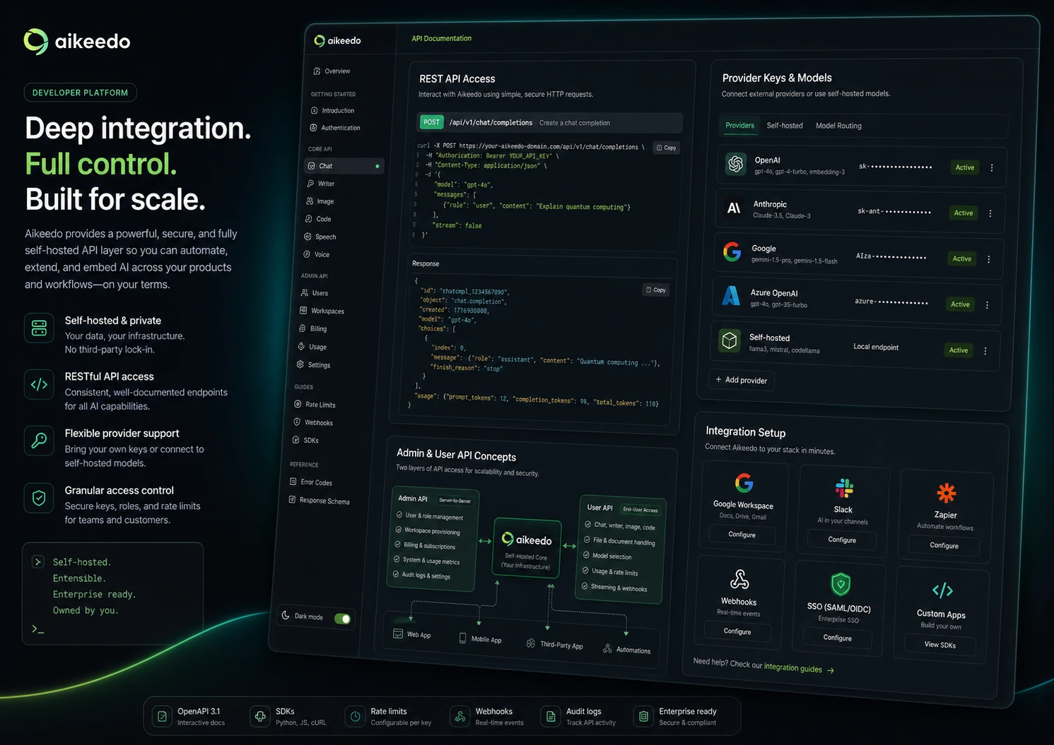 Aikeedo: alternatives map, showing self-hosted AI SaaS platform compared with app builders, hosted builders, and simpler business-building routes