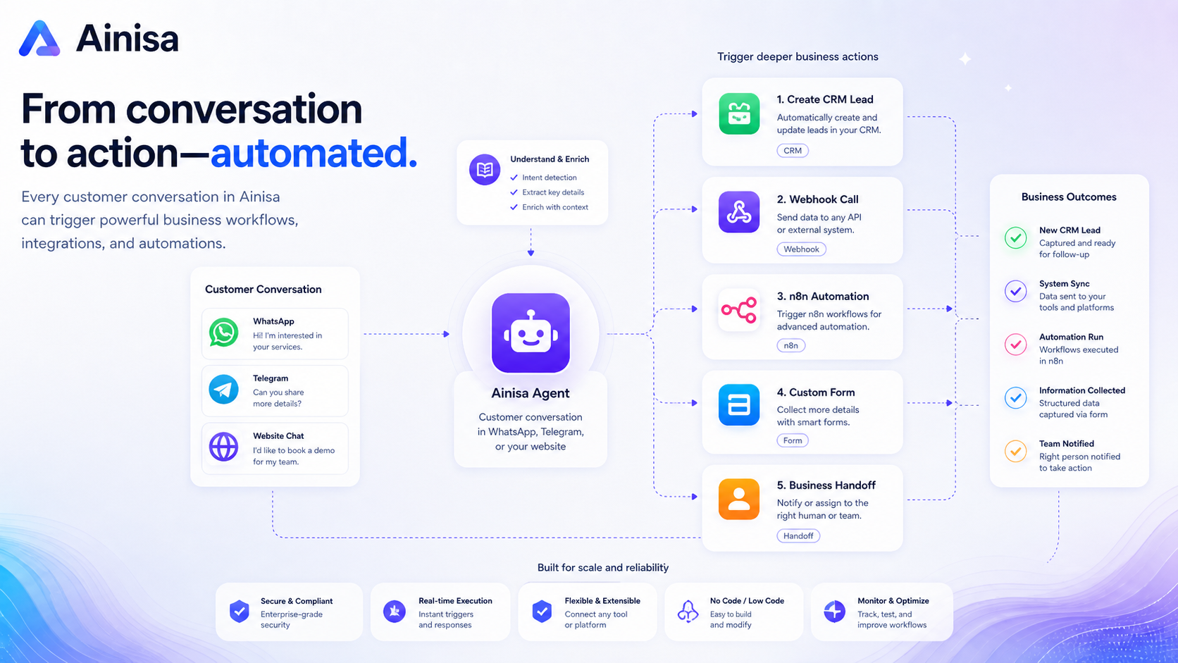 Ainisa: alternatives map, showing Chatbase, Chaindesk, ChatSimple, and adjacent automation routes by buyer use case