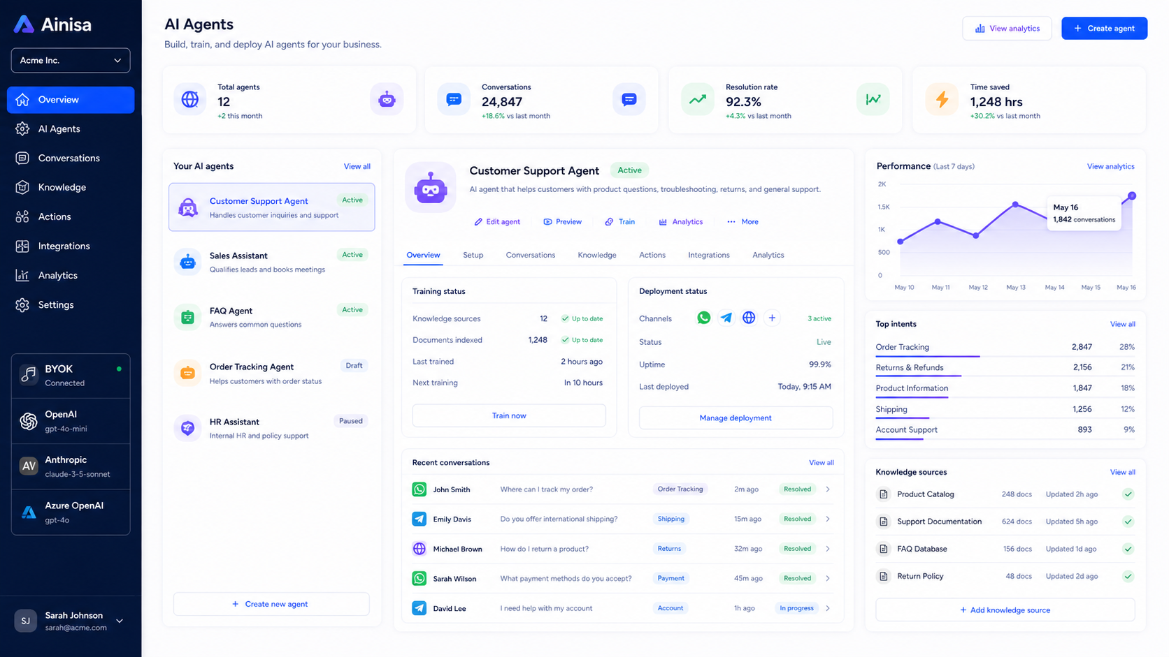 Ainisa Review