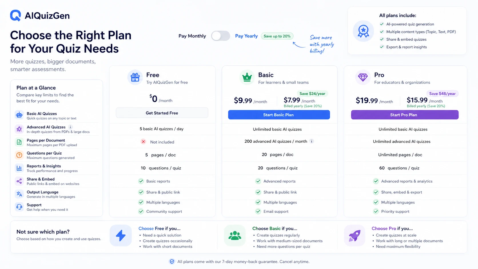 AIQuizGen: buyer checklist, showing accuracy review, plan limits, export needs, billing toggle, and refund terms