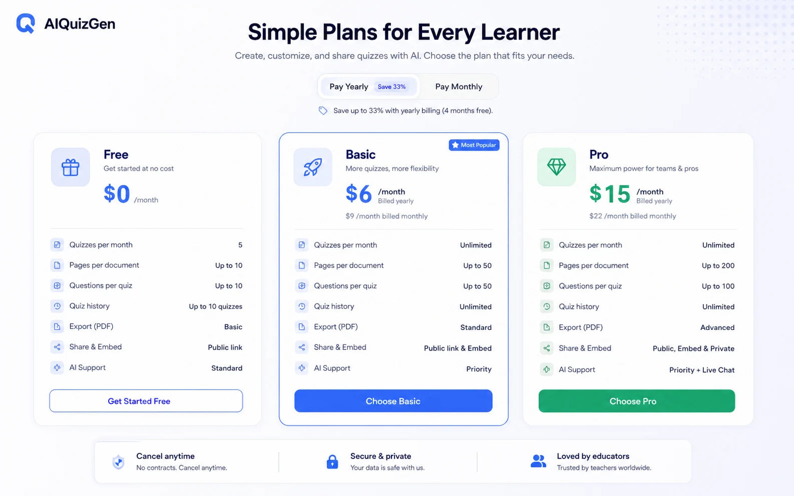 AIQuizGen: pricing decision map, showing free testing, Basic plan fit, Pro plan fit, and yearly billing verification