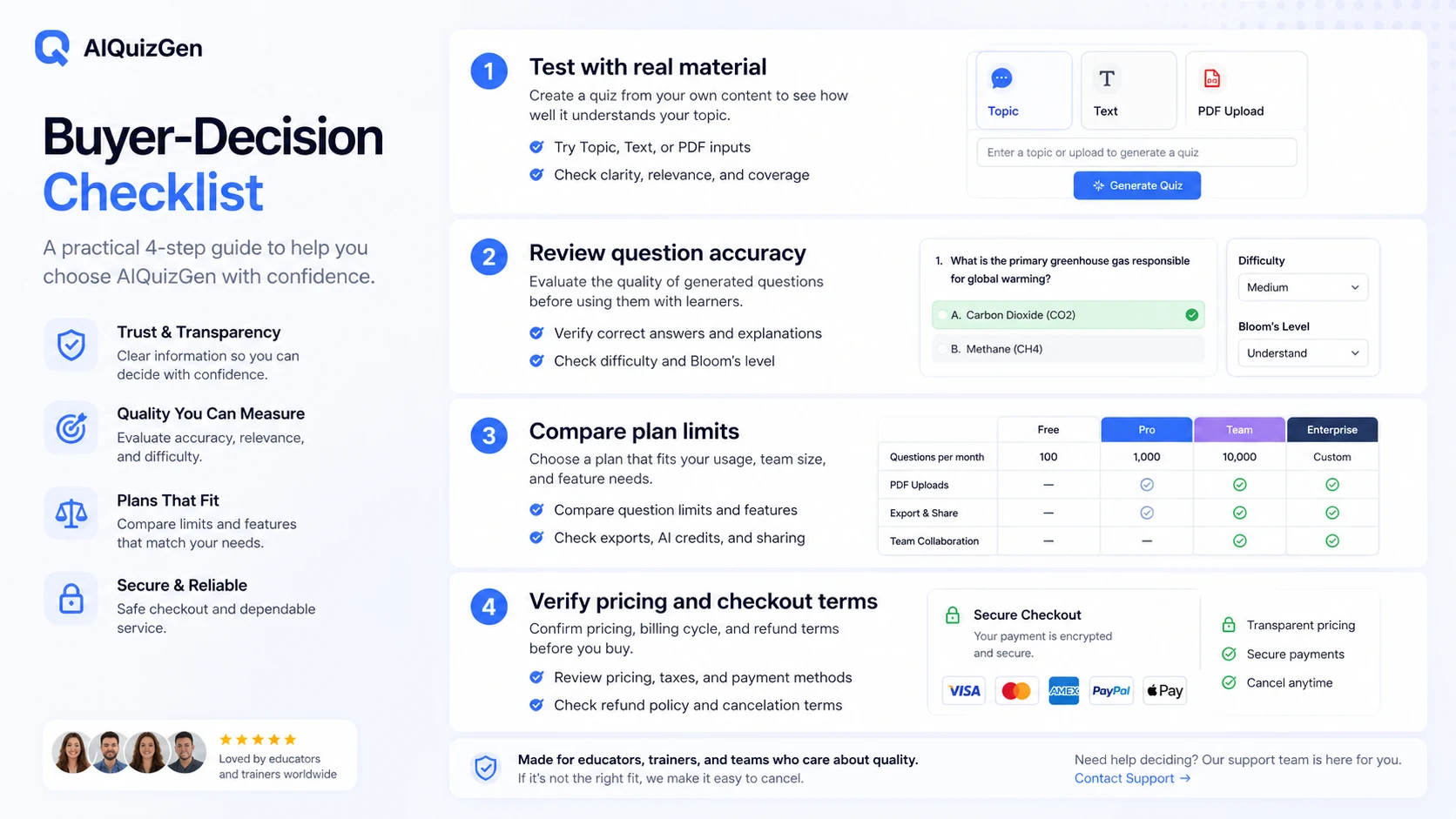 AIQuizGen: review snapshot, showing quiz-drafting fit, free-plan testing, pricing limits, and buyer checks