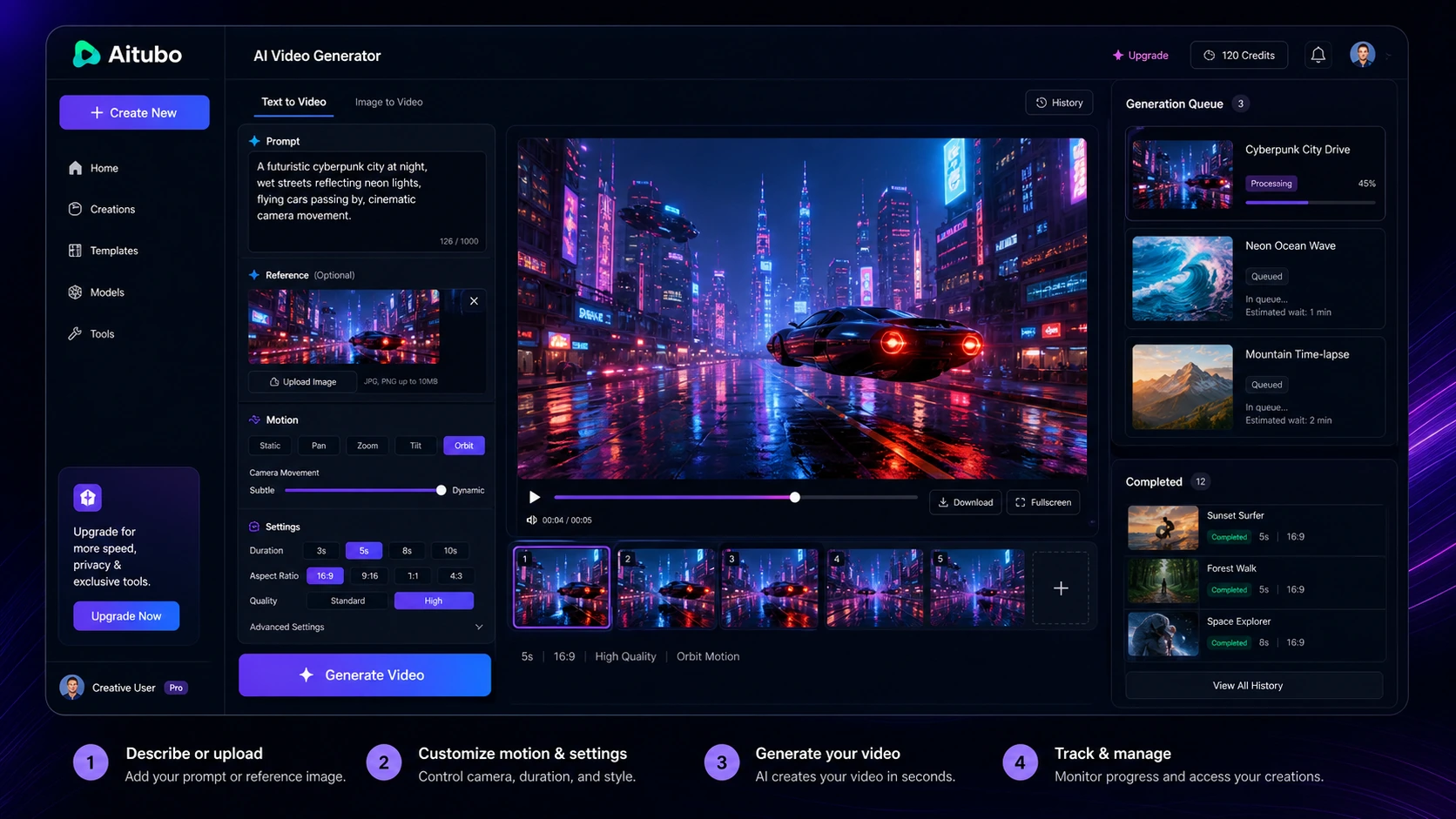 Aitubo: workflow fit map, showing how buyers move from creative idea to generated image, video, music, or effect output