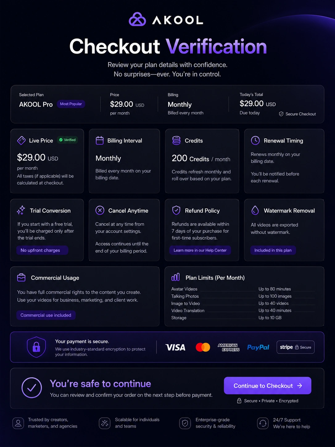 AKOOL: buyer checklist, showing credits, limits, watermarking, workspace seats, refund terms, and commercial-use checks before purchase