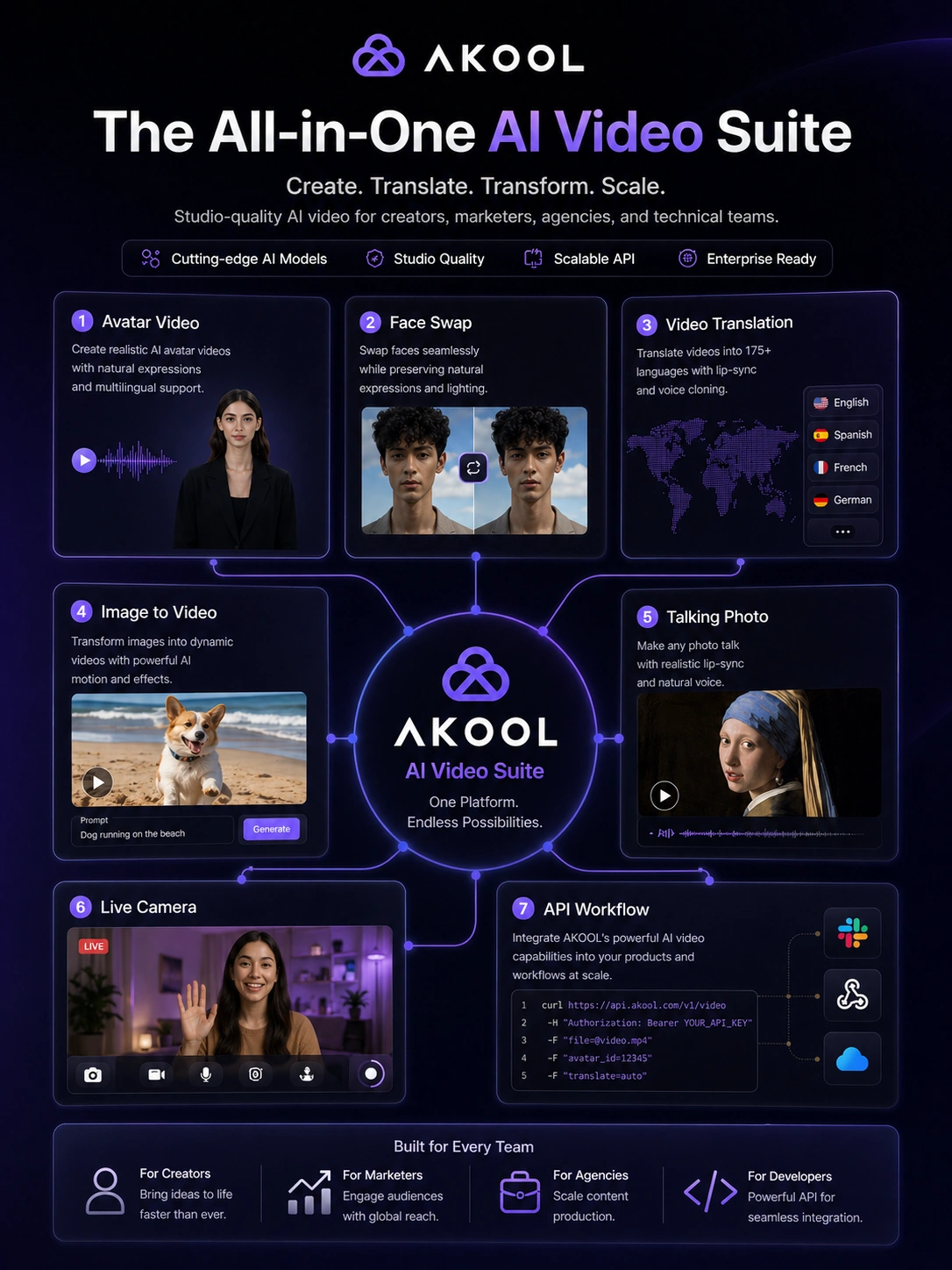 AKOOL review visual