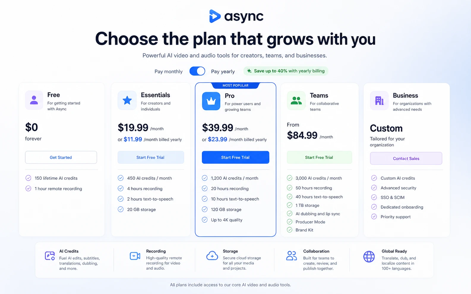 Async: pricing decision map, showing annual billing, AI credits, recording hours, team features, and Voice API checks