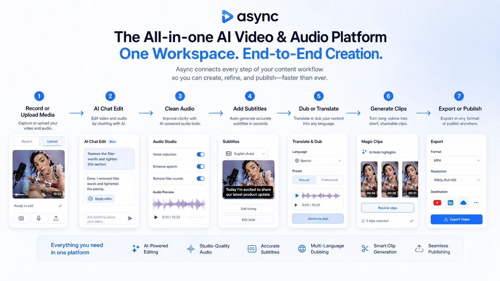 Async: review snapshot, showing creator workflow fit, pricing limits, AI credits, and alternative routes