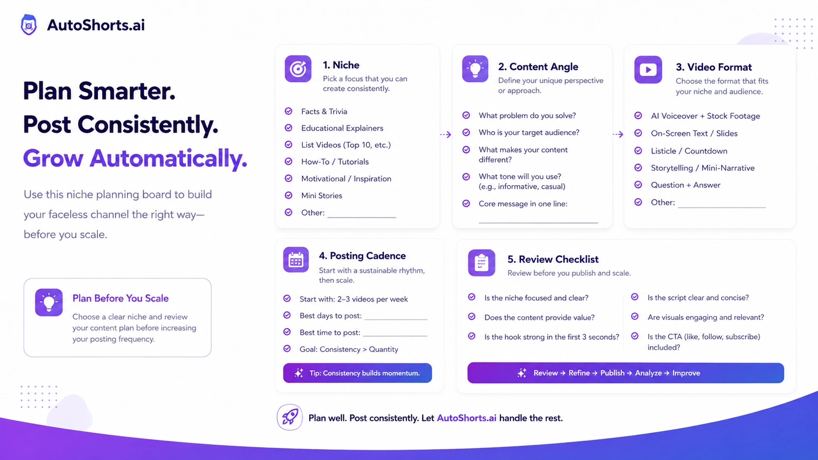 AutoShorts.ai: alternatives map, showing faceless video generators, clipping tools, caption tools, and personal-brand routes