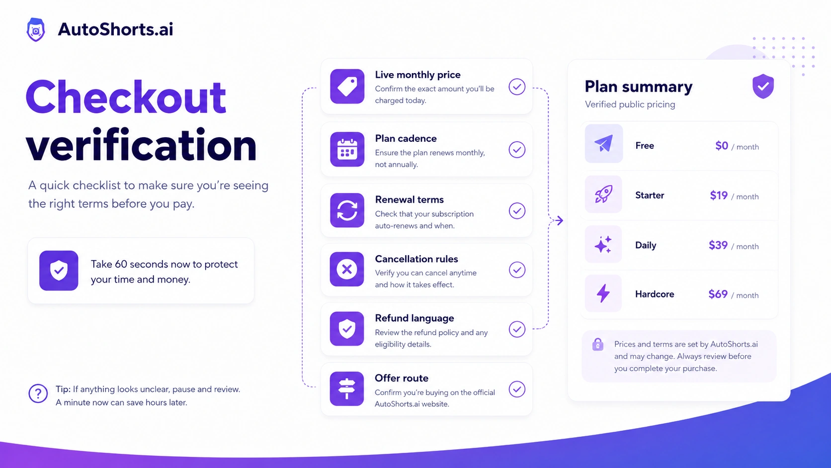 AutoShorts.ai: buyer checklist, showing output quality, posting cadence, cancellation terms, and alternative checks