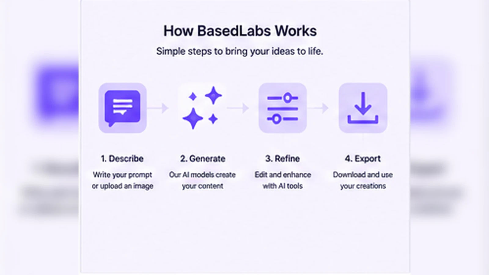 BasedLabs: buyer checklist, showing credit cost, output quality, refund terms, likeness rights, and API checks before buying