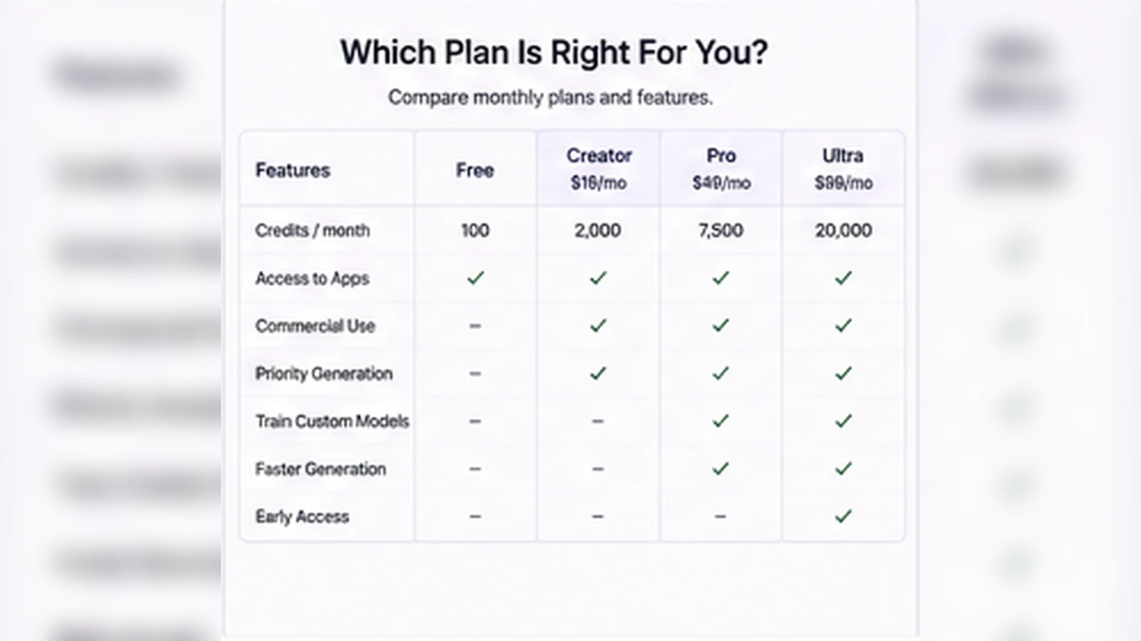 BasedLabs: pricing decision map, showing how buyers should compare credit packs, output type, and model costs before checkout