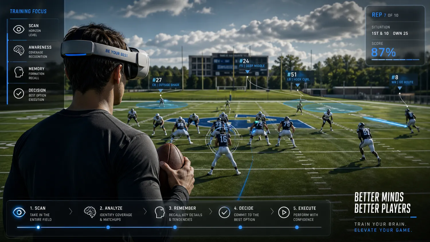 Be Your Best: buyer checklist, showing headset compatibility, plan choice, refund terms, and training consistency checks