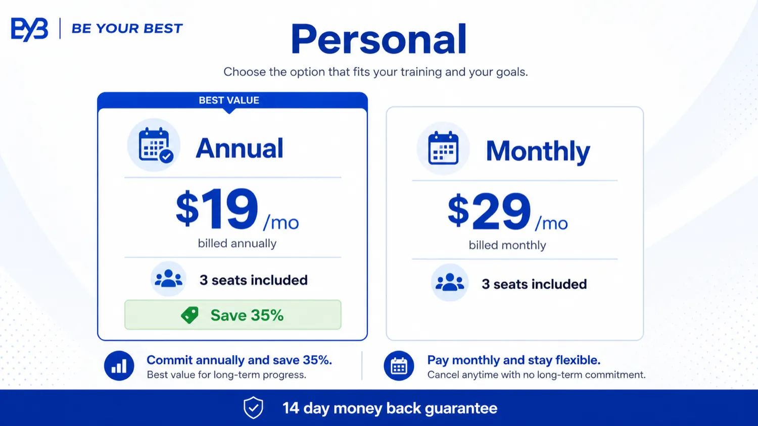 Be Your Best: review snapshot, showing headset requirements, pricing choice, and player training fit