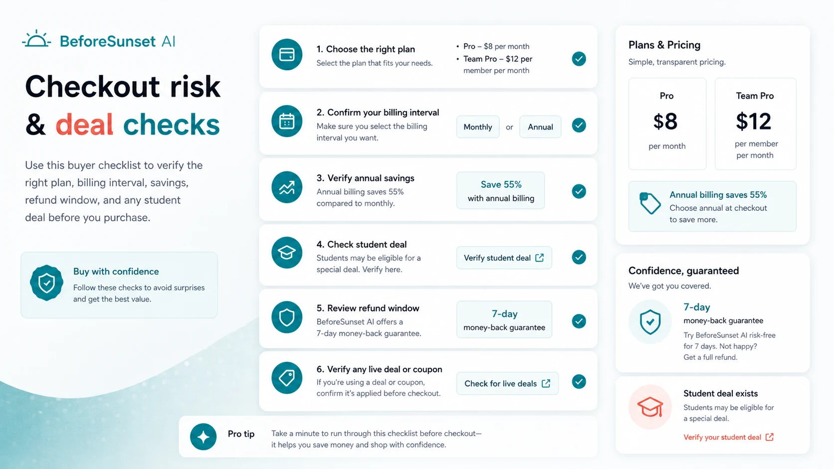 BeforeSunset AI: review snapshot, showing daily planning fit, pricing caution, and alternative paths for buyers