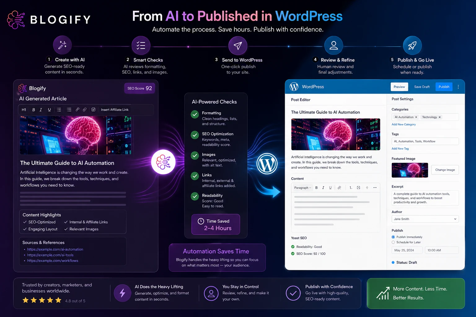 Blogify: final verdict, showing when source-to-blog automation is worth testing and when buyers should compare alternatives first