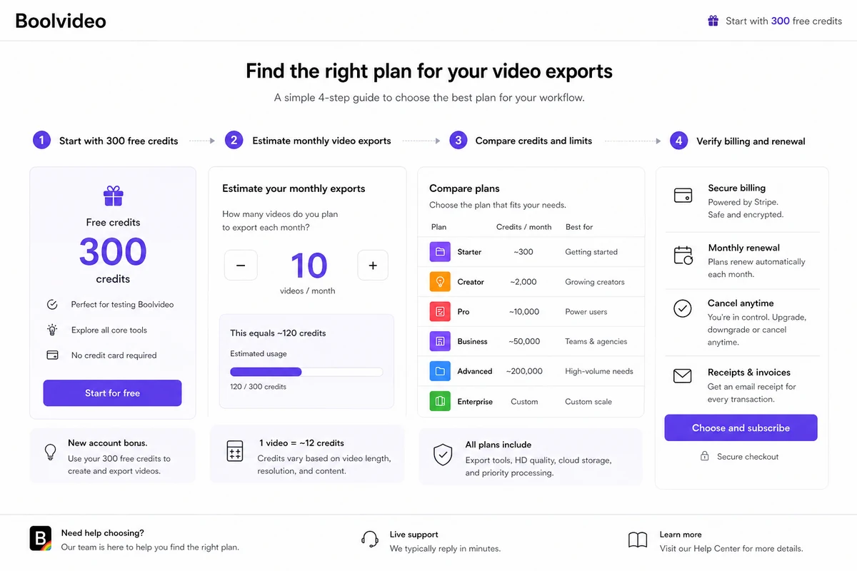 Boolvideo: final verdict, showing when the AI video workflow is useful and when buyers should compare alternatives first