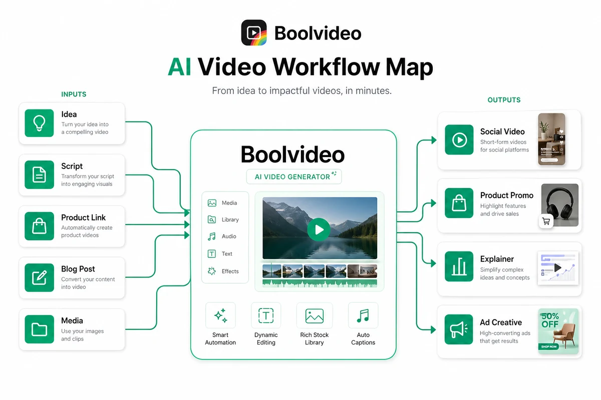 Boolvideo review visual