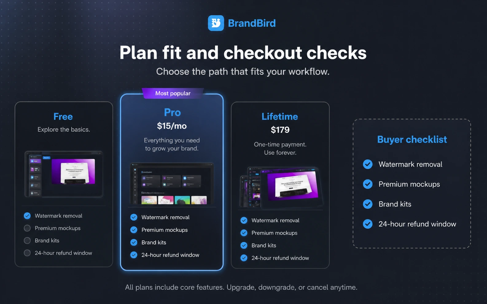 BrandBird: pricing decision map, showing free testing, Pro upgrade, lifetime access, refund timing, and checkout verification