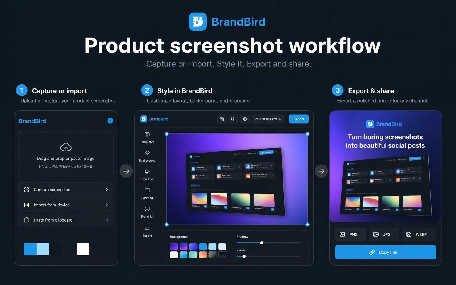 BrandBird: workflow fit map, showing screenshot capture, brand styling, export checks, and publishing use cases