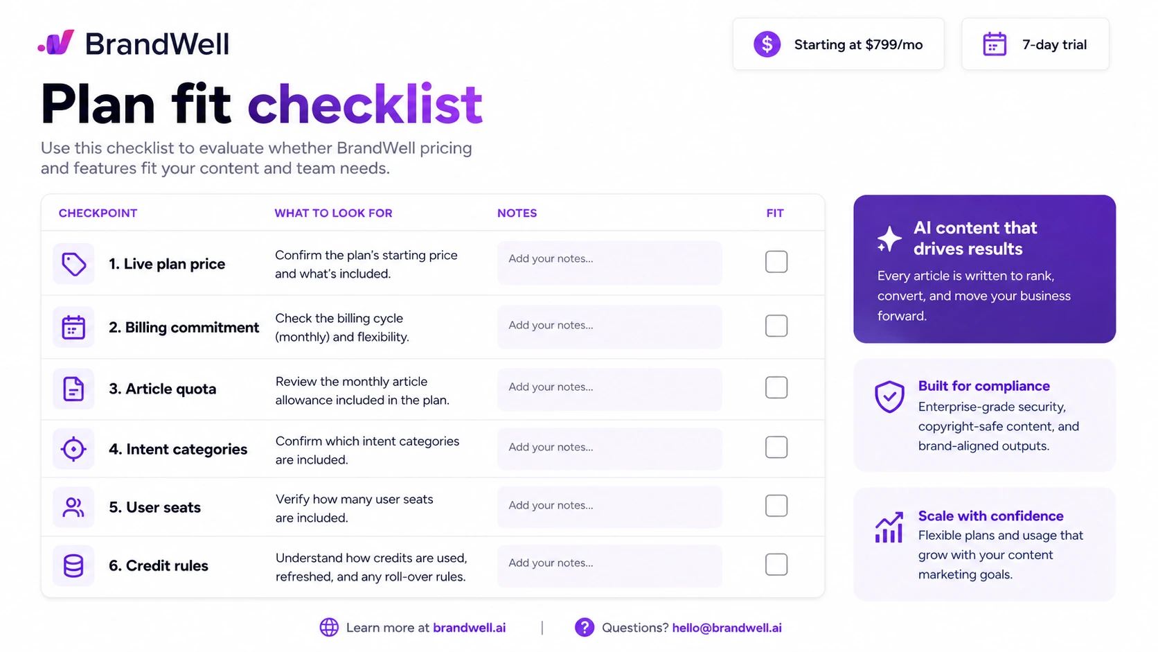 BrandWell: buyer checklist, showing the plan, trial, market coverage, content workflow, and cancellation checks buyers should complete before paying