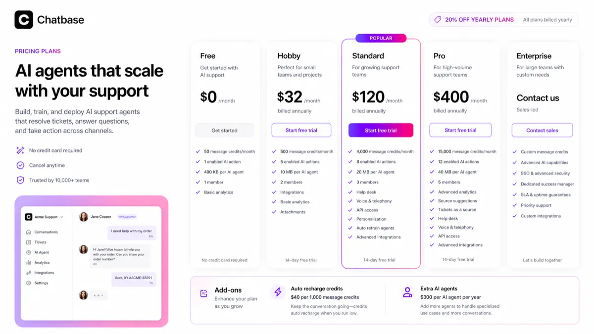 Chatbase: pricing decision map, showing free testing, paid plan limits, message credits, add-ons, and checkout verification