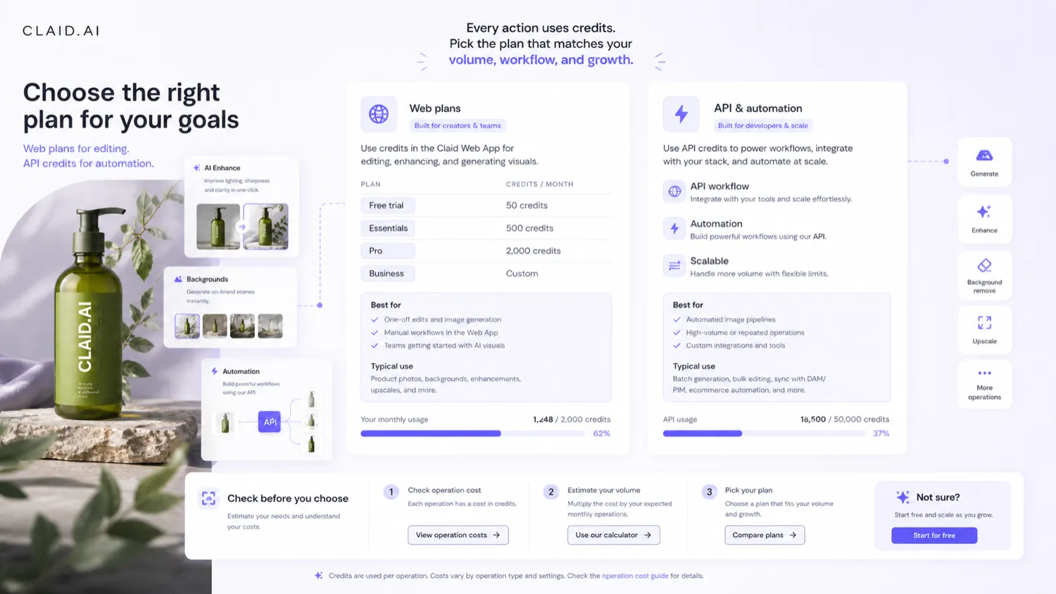 Claid AI: pricing decision map, showing how buyers should compare free trial, web credits, API pricing, and Business needs