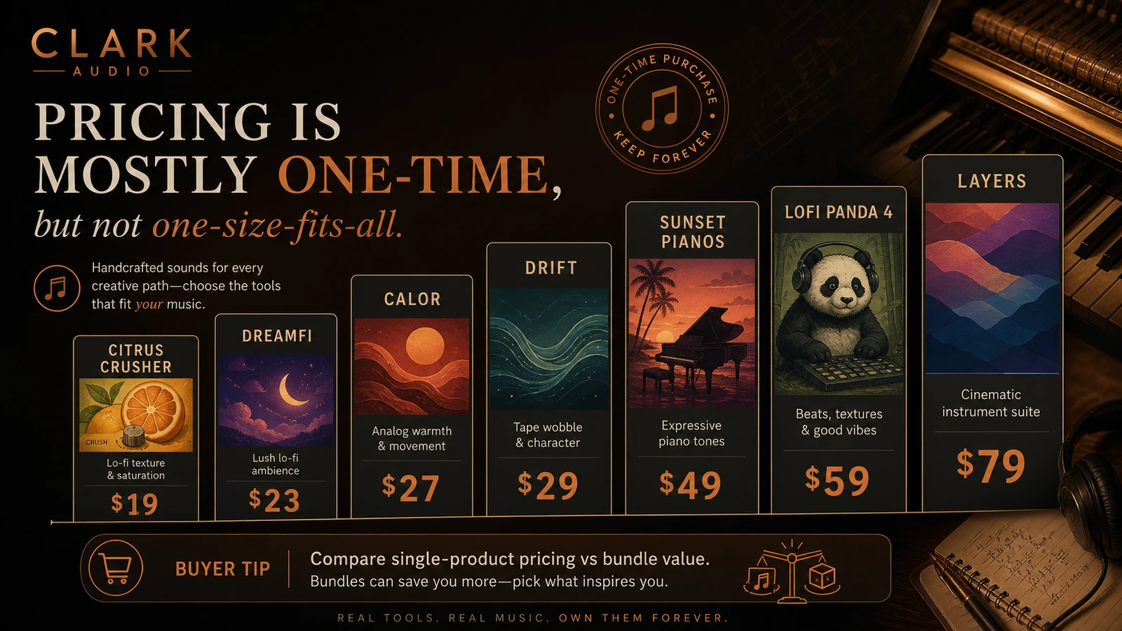 Clark Audio: pricing decision map, showing how buyers should compare single plugins, bundles, coupons, and refund risk