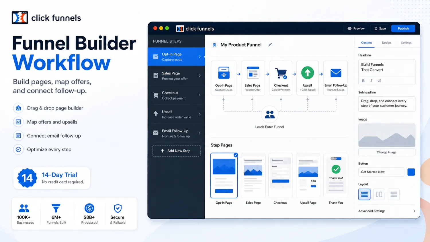 ClickFunnels: workflow fit map, showing how buyers should test an offer, funnel pages, checkout, and follow-up before choosing a plan