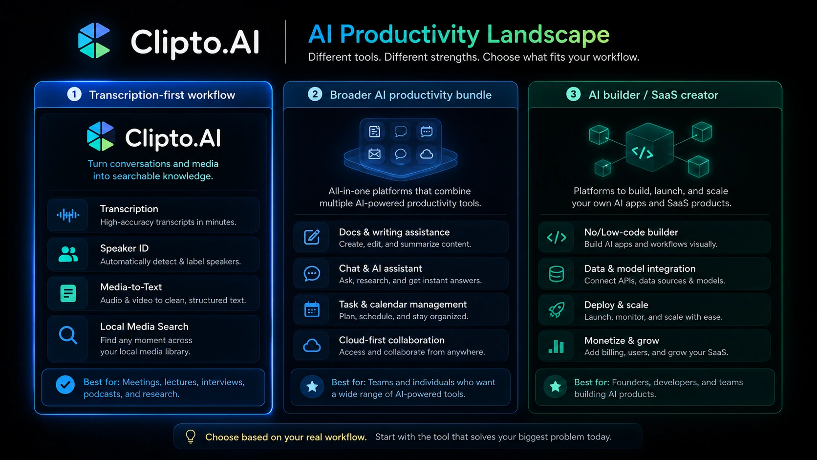 Clipto.AI review visual