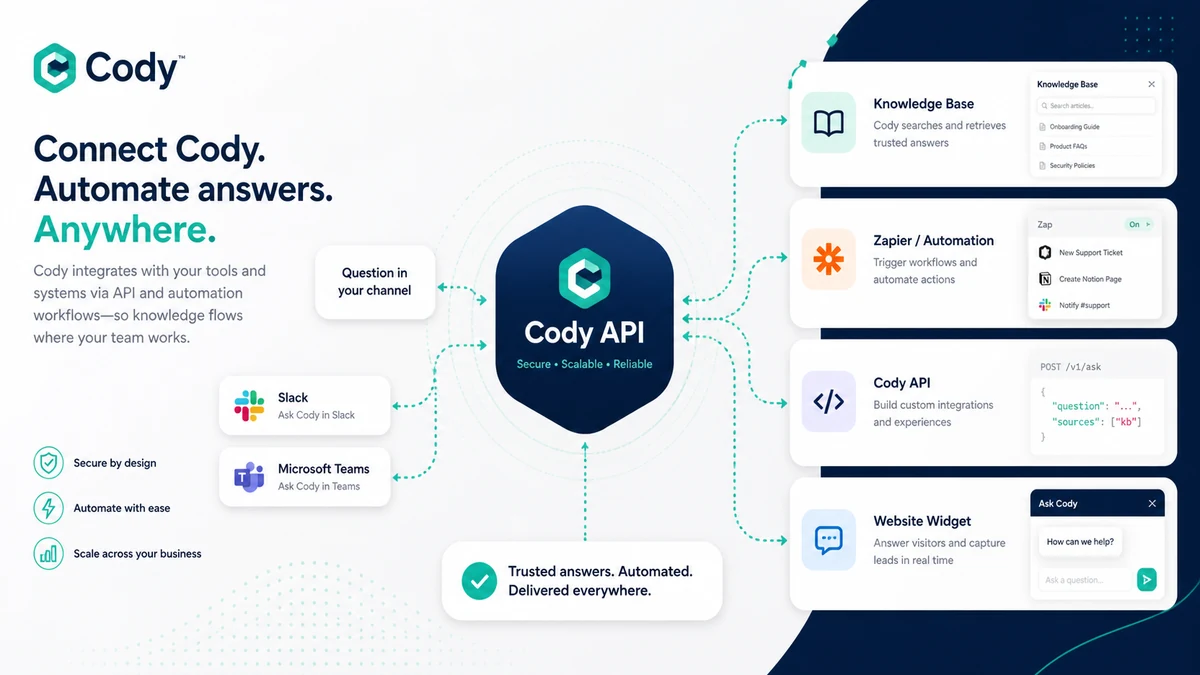 Cody review visual