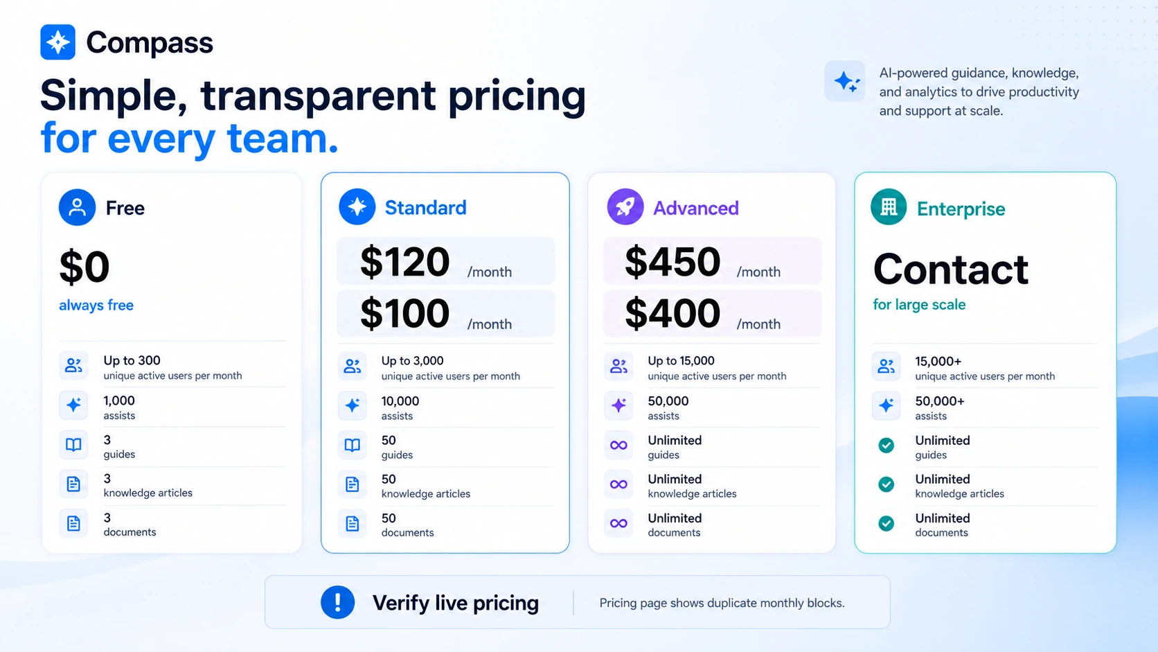 Compass: pricing decision map, showing free-plan testing, paid plan limits, enterprise review, and checkout verification