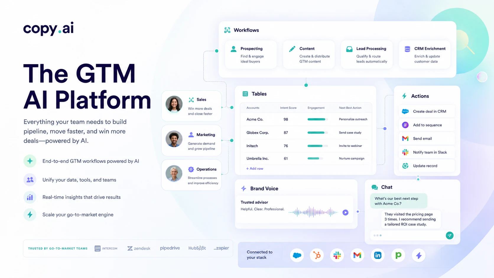 Copy.ai review visual