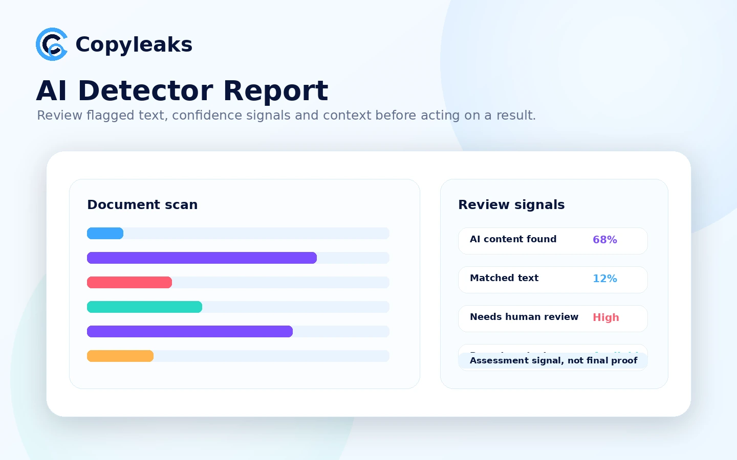 Copyleaks Review