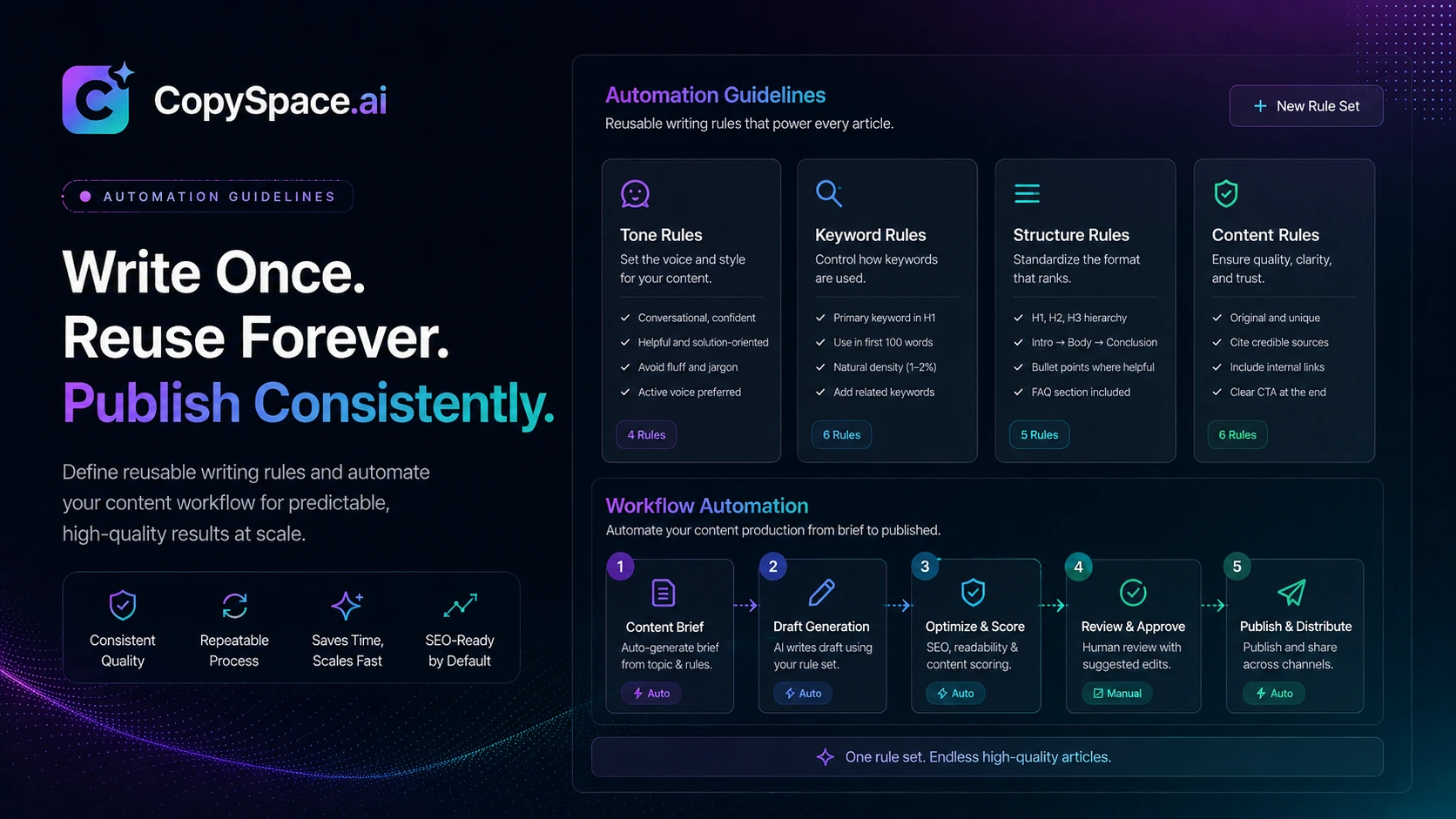CopySpace.ai: alternatives map, showing when buyers should compare AISEO, Balzac AI, Dashword, and NeuronWriter