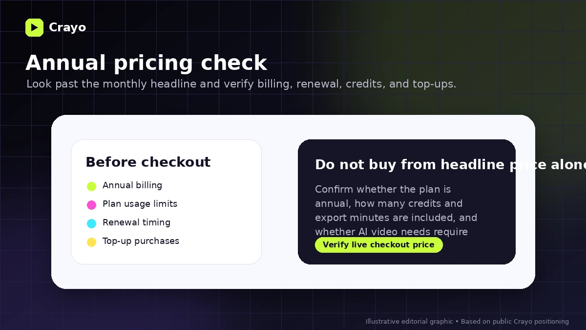 Crayo: review snapshot, showing short-form video workflow fit, pricing limits, refund risk, and alternatives