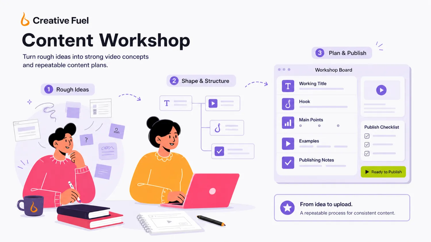 Creative Fuel: alternatives map, showing direct YouTube creator tools and adjacent AI workflow routes