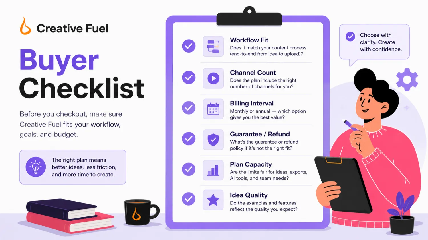 Creative Fuel: workflow fit map, showing how YouTube creators move from channel context to idea, workshop, metadata, and publishing decisions