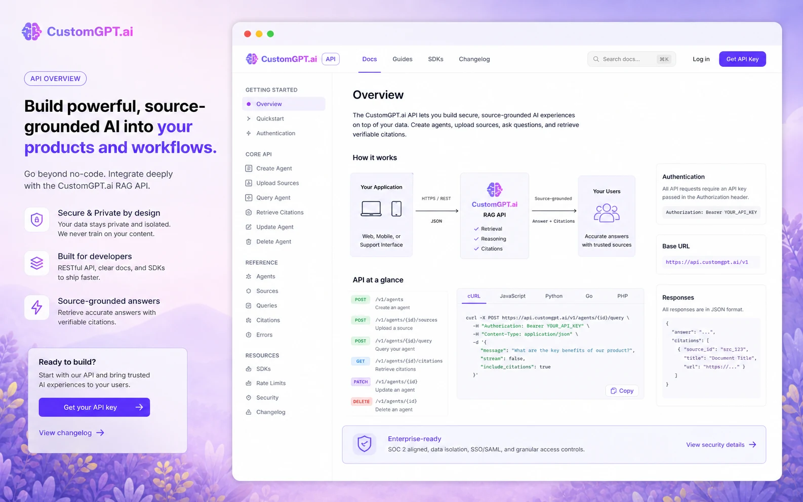 CustomGPT.ai: review snapshot, showing business agent fit, pricing limits, trial risk, and alternative comparison points