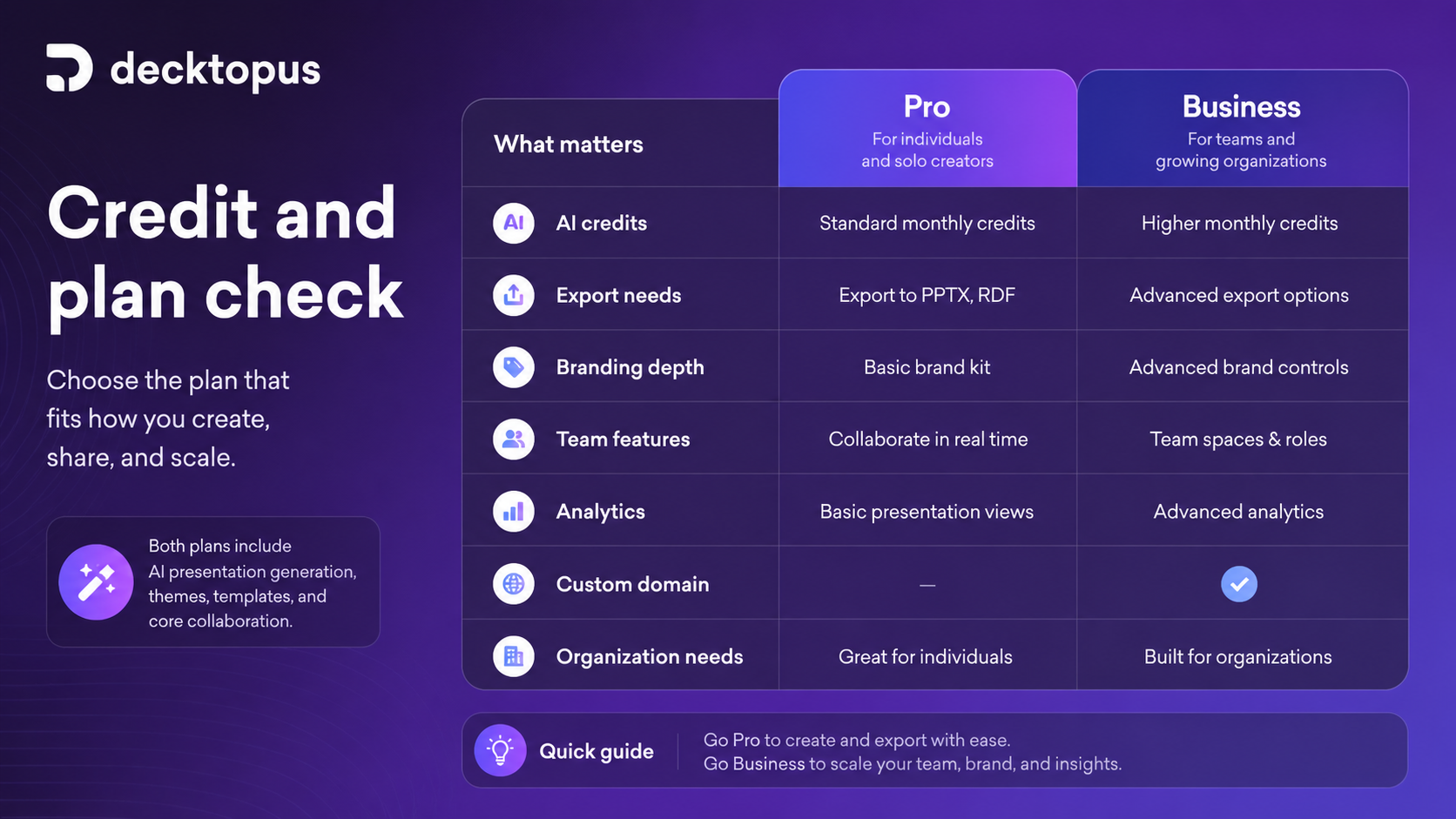 Decktopus AI: alternatives map, showing direct AI presentation tools and adjacent broader AI workflow routes