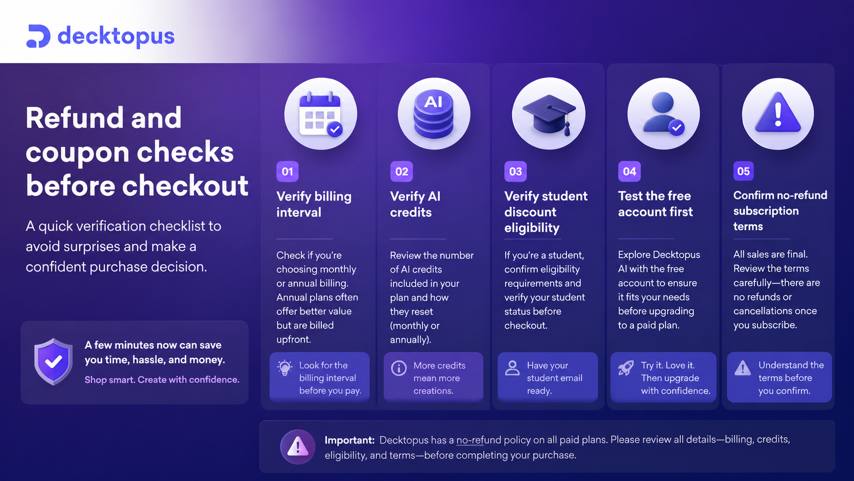 Decktopus AI: buyer checklist, showing deck test, editing comfort, billing interval, credits, export, team features, and alternatives