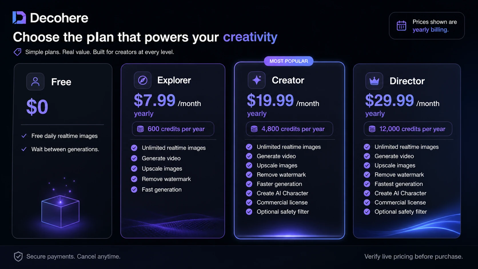 Decohere: pricing decision map, showing how free testing, paid credits, commercial rights, and refill rules affect plan choice