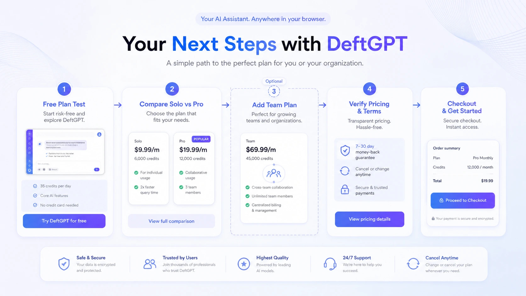 DeftGPT: buyer checklist, showing credit use, file limits, browser fit, team needs, and refund checks