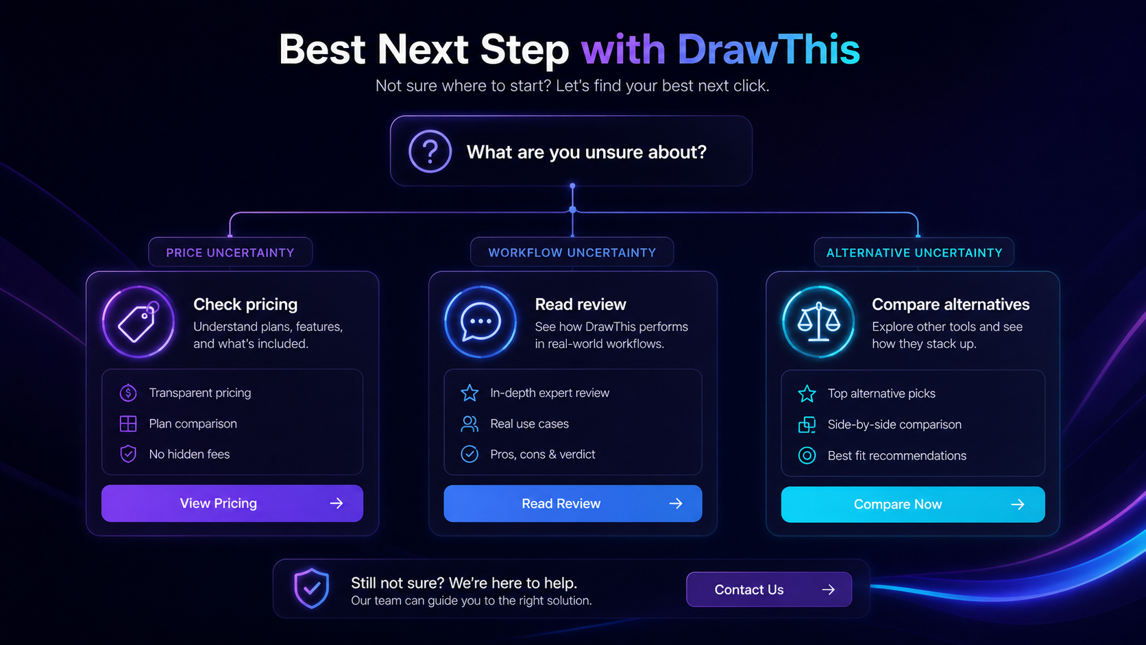DrawThis: alternatives map, showing direct AI image-generation alternatives and adjacent design workflow routes