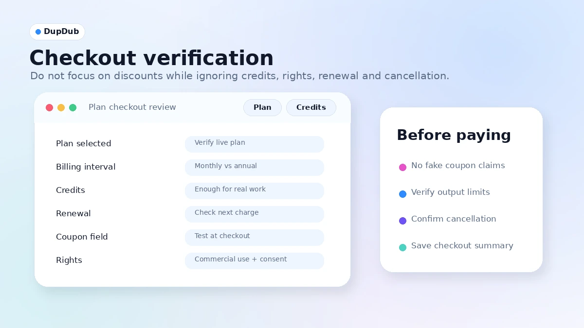 DupDub: buyer checklist, showing credit use, output quality, rights, refund, cancellation, and API checks before paying
